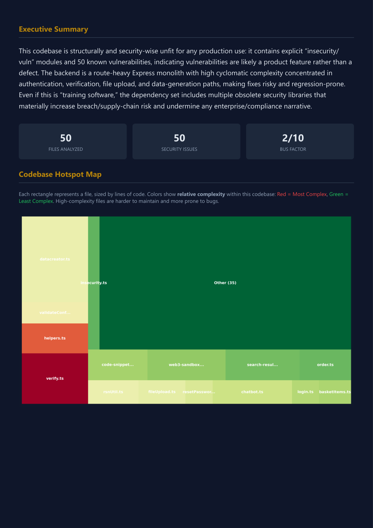 Report Table of Contents